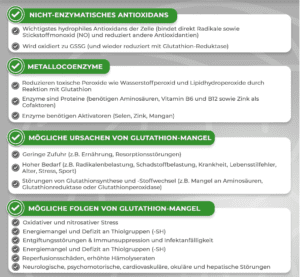Produktbild Glutathion von QIDOSHA