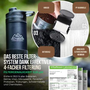 Produktbild Tragbare Wasserfilterflasche von OutdoorFriends