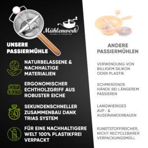 Mühlenwerk Passiermühle, Bild 6