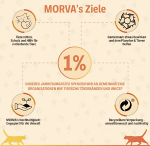 MORVA Katzen-Schutznetz, Bild 5
