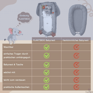 Flantiboo Babynest, Bild 6