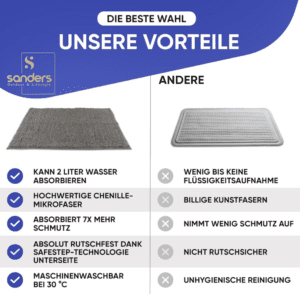 Sanders Outdoor & Lifestyle Schmutzfangmatte, Bild 5
