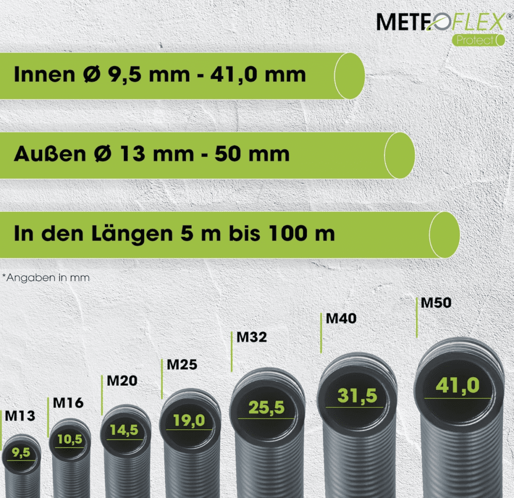 METEOFLEX Protect Leerrohr