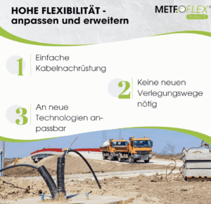 METEOFLEX Protect Leerrohr, Bild 4