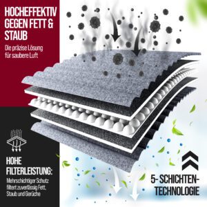 Produktbild Aktivkohle-Ersatzfilter BF806 von Berfico