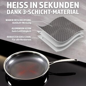 STEFFS Bratpfanne, Bild 5
