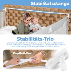 Produktbild Rausfallschutz von Zwergenbuddy