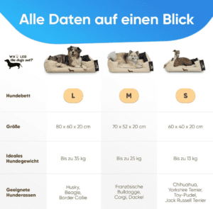 Hundebett Who LED the dogs out?, Bild 3