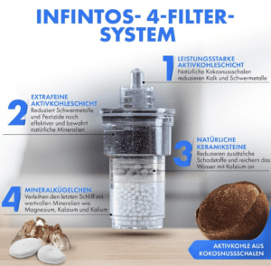 Infintos Wasserfilterkanne für Trinkwasser, Bild 3