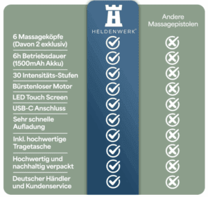Heldenwerk Massagepistole, Bild 5