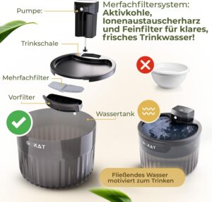 GoKat Trinkbrunnen für Katzen, Bild 6