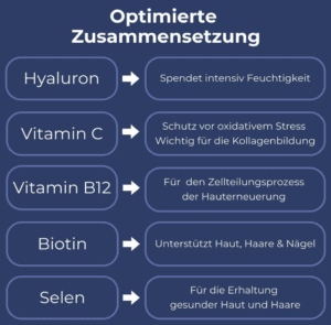 Mandelbloom Hyaluron-Booster Kapseln, Bild 4