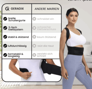 Produktbild zum Test Haltungskorrektur von Geradix