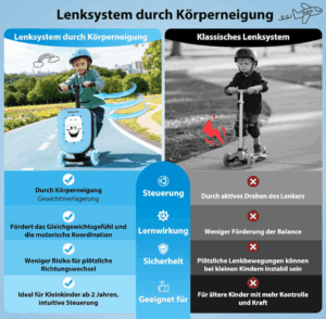Kidiyana Kinderscooter mit Koffer, Bild 2