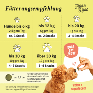Held & Hilde Ergänzungsfuttermittel für Hüfte & Gelenke, Bild 3