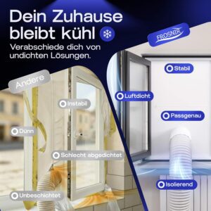 FROSNIR Klimaanlage Fensterabdichtung, Bild 4