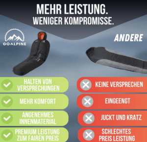 GOALPINE 3 Jahreszeiten Schlafsack  - MADEIRA, Bild 5