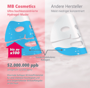 MB Cosmetics Kollagenmaske, Bild 5