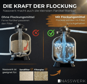 Nasswerk Pool Flockungsmittel, Bild 4