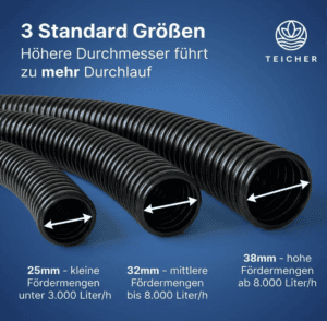 TEICHER Teichschlauch, Bild 4