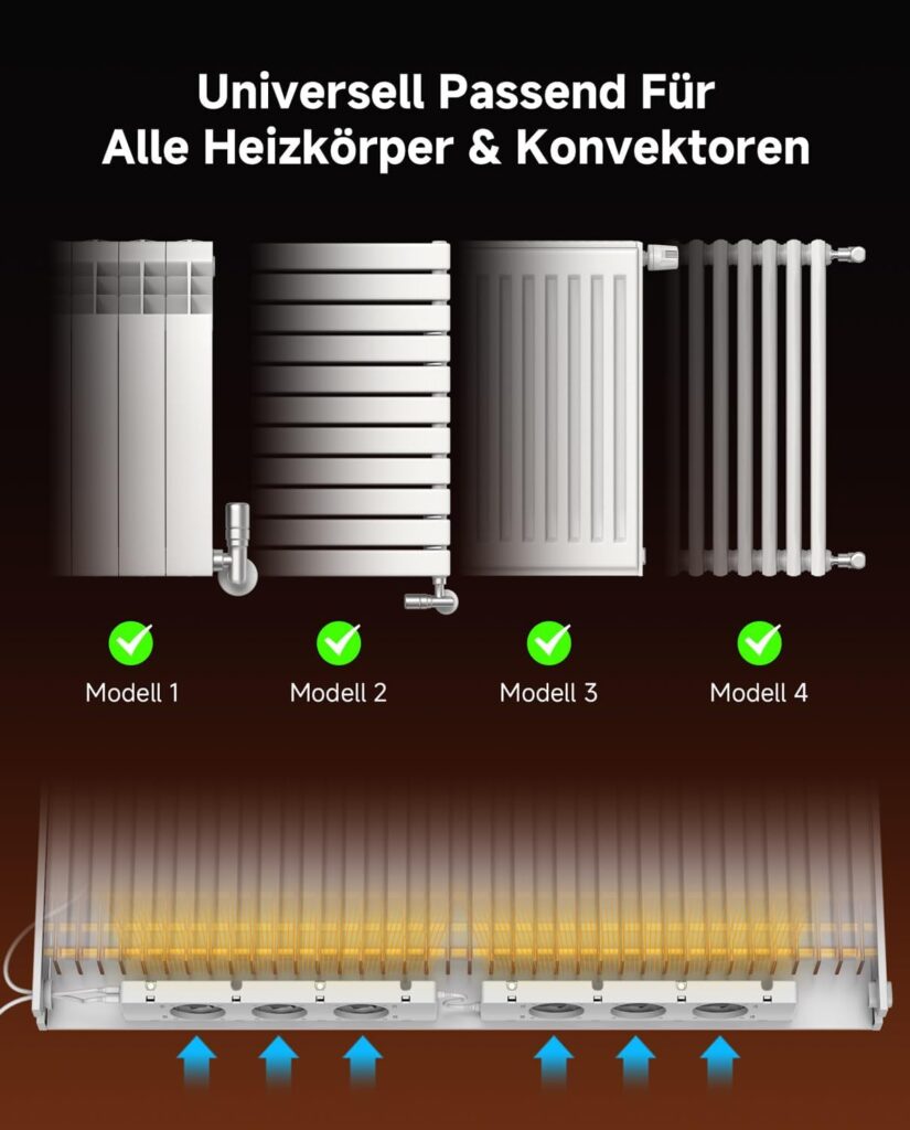 Wlikeit Heizkörper Ventilator - QJRF A