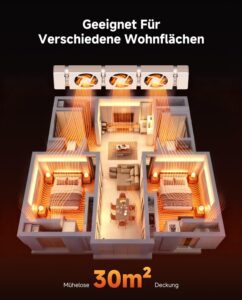 Wlikeit Heizkörper Ventilator - QJRF A, Bild 3