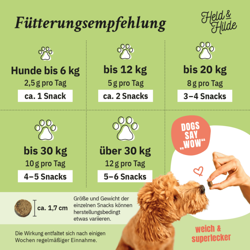 03_Fuetterungsempf (1)